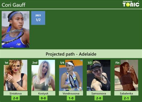 Adelaide Draw Cori Gauff S Prediction With Siniakova Next H H And Rankings Tennis Tonic