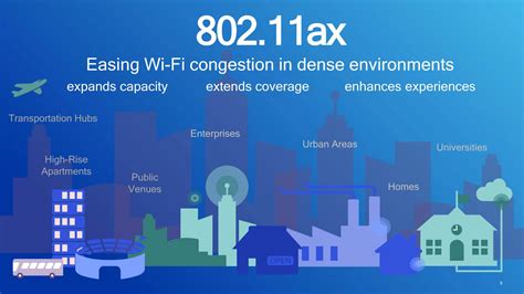 The New And Improved Wi Fi 6 Standard Cyberhoot