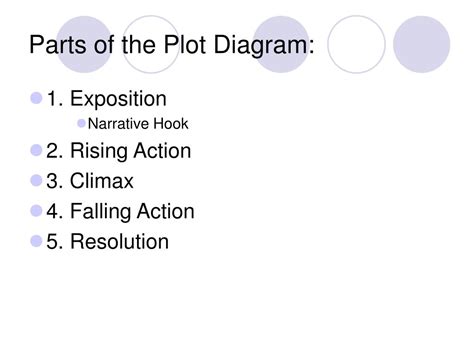 Ppt Identifying The Elements Of A Plot Diagram Powerpoint