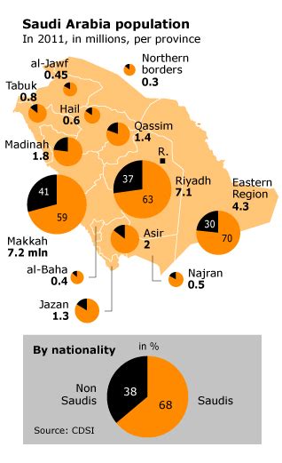 Population Map Of Saudi Arabia