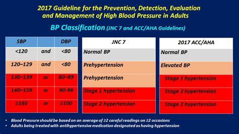 American Heart Association Blood Pressure Chart Lasopaconsultancy