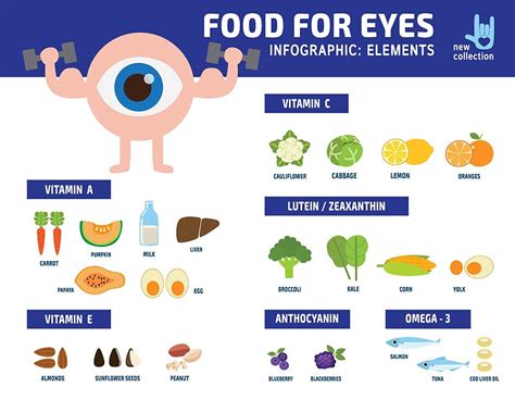 Good Eye Health Nutrition Effective Health