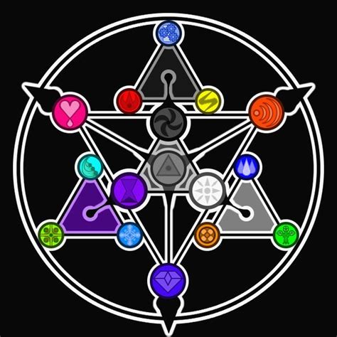 Natural Forces Sigil Variant By Chaosmiles07 Magic Symbols