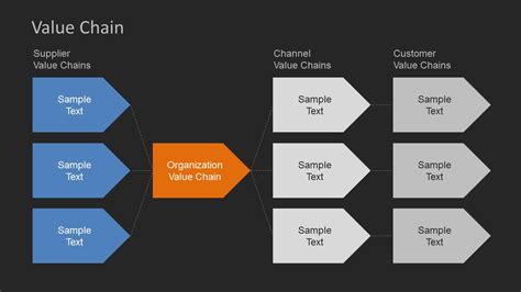 Value Chain Diagrams For Powerpoint Slidemodel