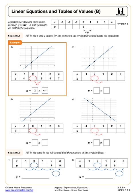 Math Worksheet Algebra 1
