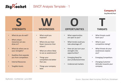 Swot Analysis Strategic Planning My Xxx Hot Girl