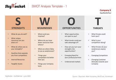 Swot Analysismatrix Strategic Planning Powerpoint Template Eloquens Porn Sex Picture