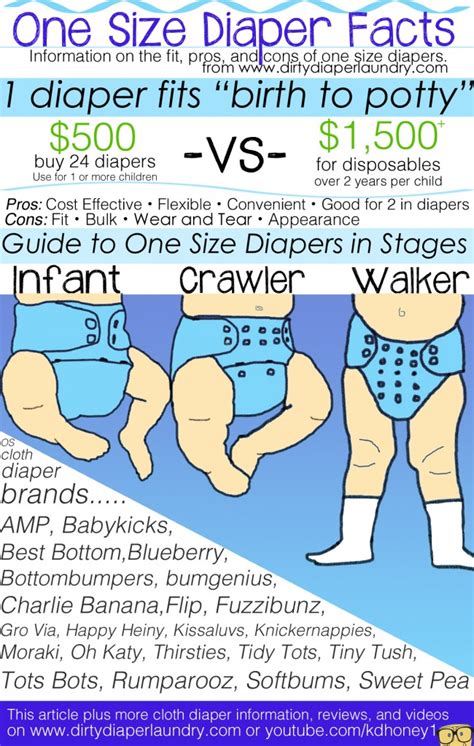 How Do One Size Cloth Diapers Fit From Birth To Potty Fit Guide And