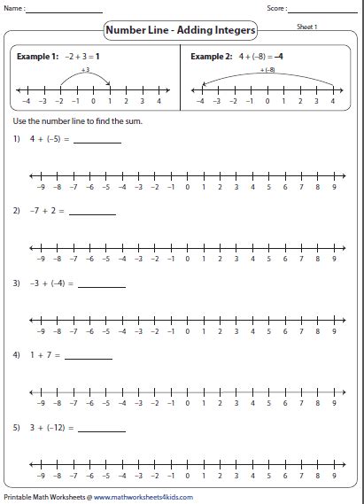 Graphing Integers On A Number Line Worksheet - Promotiontablecovers