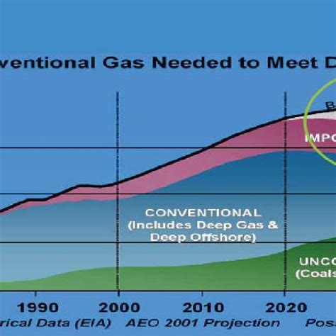 Estimated World Gas Hydrate Distribution Usgs Download Scientific
