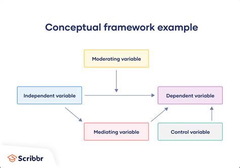Here’s A Quick Way To Solve A Tips About How To Build A Conceptual Model Motorstep