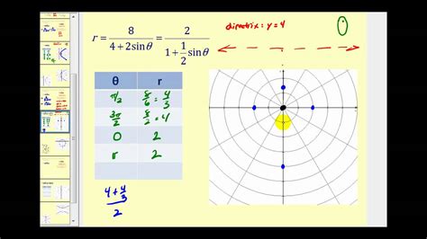 Graphing Conic Sections Using Polar Equations Part 2