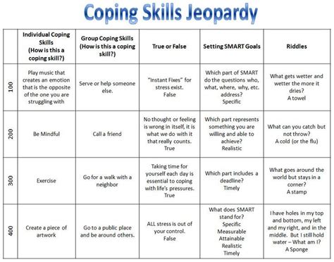 coping skills jeopardy game from rectherapyideas good reference for psychiatric nursing maybe