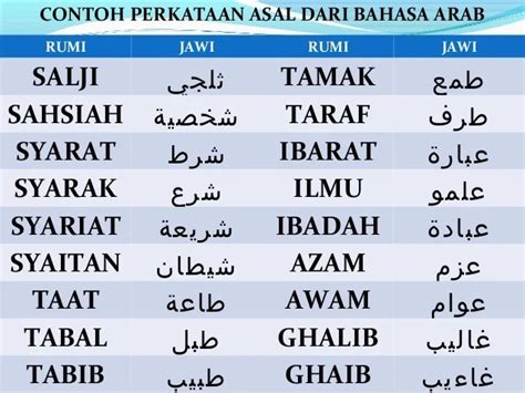 Perkataan Arab Dan Maksudnya - Facebook / Dan bagi setiap bahasa