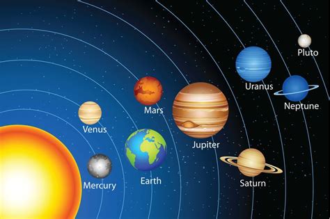 Our Solar System Wall Mural Murals Your Way