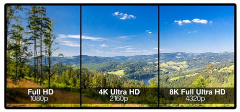 Roll Up Screens And 8k Resolution What The Future Of