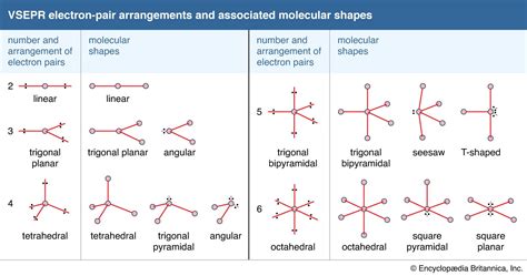 Chemical Bonding Molecular Shapes Vsepr Theory Britannica 45 Off