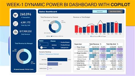 Week Create A Dynamic Power BI Dashboard With Power BI Copilot