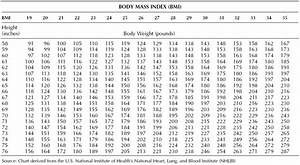 Body Mass Index Wikidoc