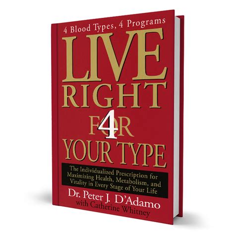 Live Right 4 Your Type Gives An Overview Of How Lifestyle Changes