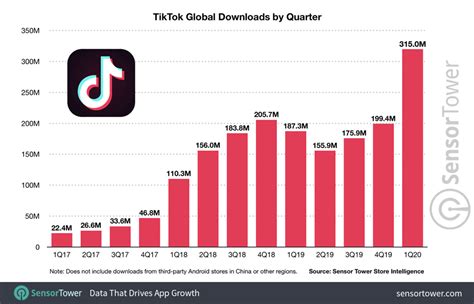 The Rise Of Tik Tok In The Age Of Quarantine Social Media Marketing