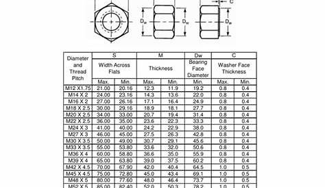 Dimensions Of Metric Hex Nuts | vlr.eng.br