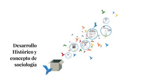 Desarrollo Histórico Y Concepto De Sociología By Carlos Medina