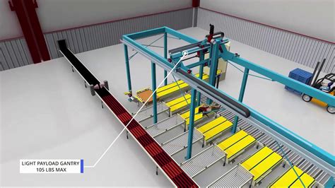 Simulated Multi Line Palletizing Gantry Robot System Youtube