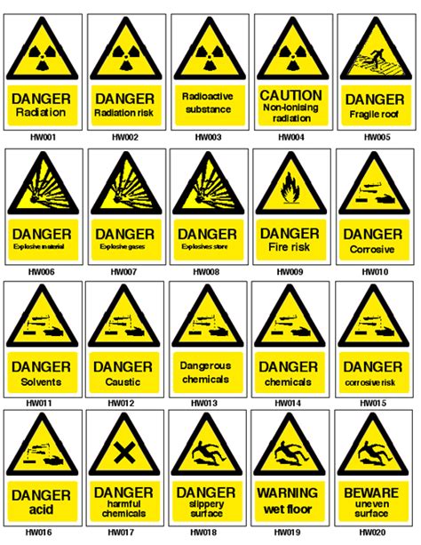 Warning Safety Signs And Symbols And Their Meanings What Are The