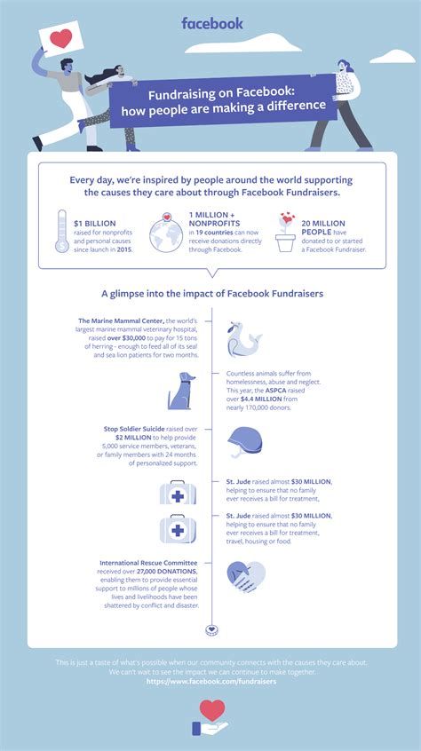 You can also post this size on instagram! The Impact Of Facebook Fundraisers | Daily Infographic