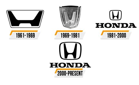 Honda Logo Histoire Signification De Lemblème