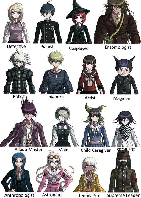 My Friend Matched Talents With Characters Part 3 Rdanganronpa
