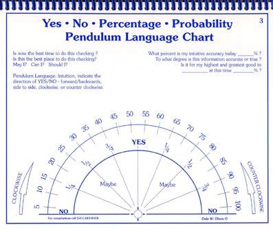 Download pendulum charts lite and enjoy it on your iphone, ipad, and ipod touch. Pin on تمارين
