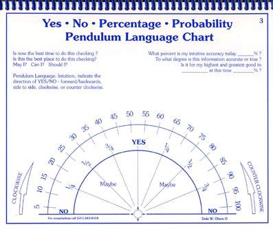 We at mirrorwaters have specialized in creating fine dowsing charts for many years. Pin on تمارين