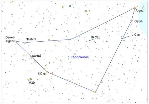 Un Paseo Por Las Estrellas De Capricornio Actividades Cósmicas Uac Blog