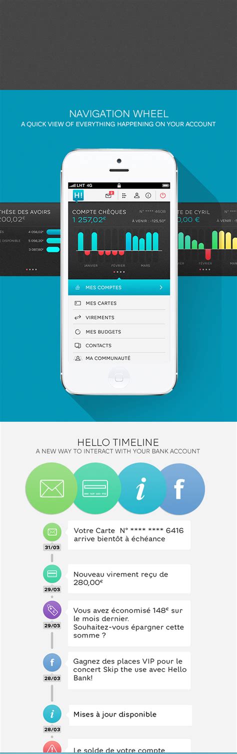 You can choose which bank first card you'd like to use as a default. HELLO BANK! IPHONE APP on Behance
