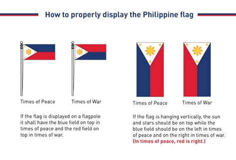 Til That The Philippine Flag Changes Orientation Depending On Whether