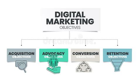 Digital Marketing Objective Strategy Infographic Template Has 4 Steps To Analyze Such As