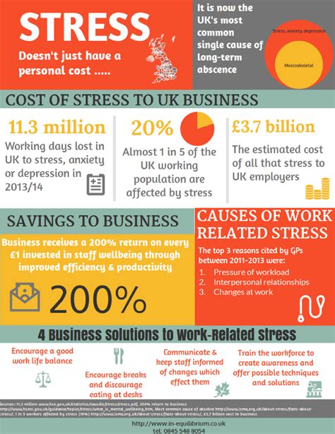 Combatting Workplace Stress To Increase Employee Engagement
