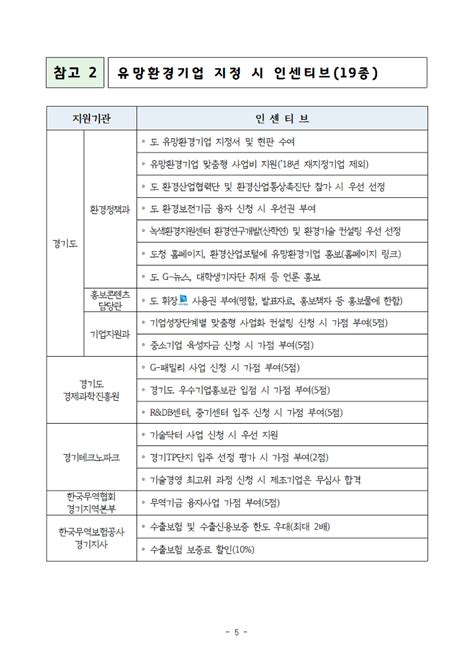 경기도 기술‧성장잠재력 높은 환경기업 11개사 ‘2018년도 경기도 유망환경기업 지정