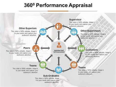 3600 Performance Appraisal Ppt Visual Aids Infographics Presentation