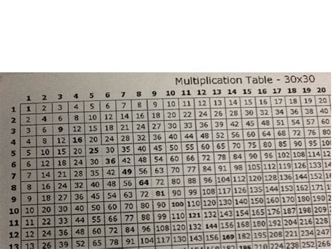 Multiplication Table Chart 1 1000 Leonard Burtons Multiplication Images
