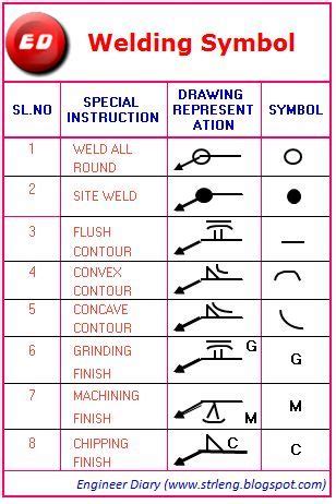 All In One Like Welding Symbol Drawing Representation And Special