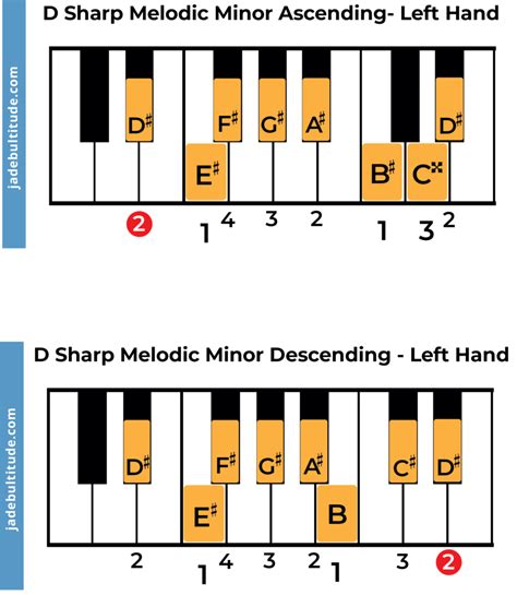 The D Sharp Melodic Minor Scale A Music Theory Guide
