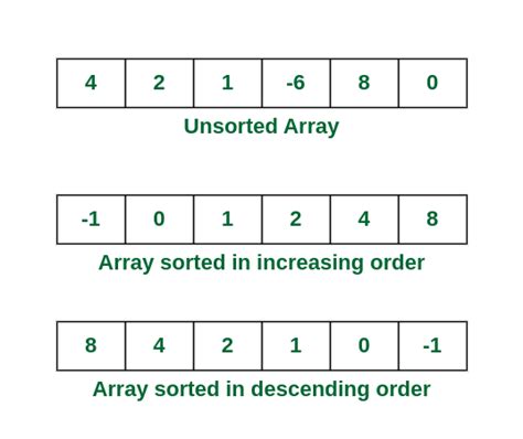 10 Most Important Algorithms For Coding Interviews Geeksforgeeks