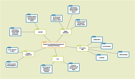 Mapa Mental Tecnologia Mind Map Images