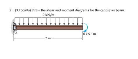 How To Create A Shear Diagram For A Cantilever Beam With A Distributed Load