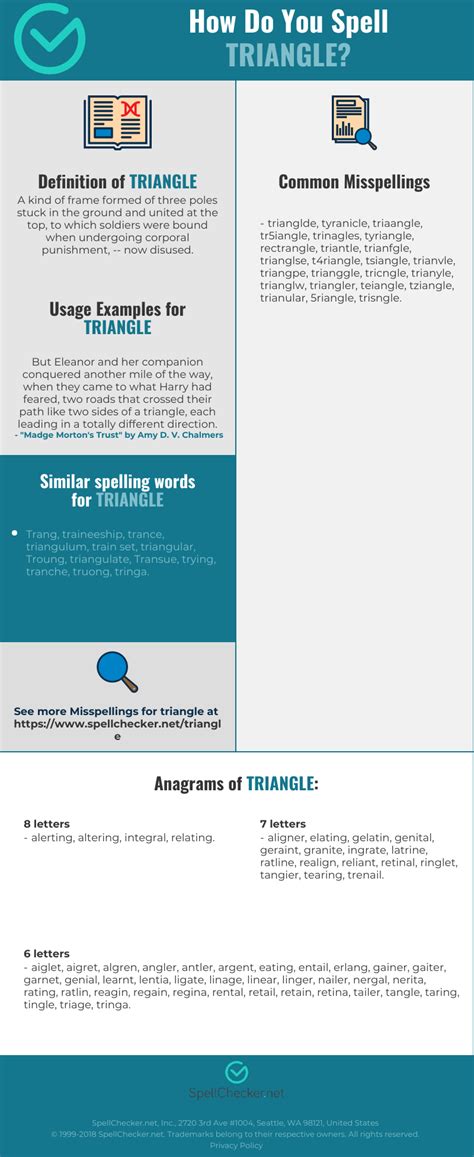 Correct Spelling For Triangle Infographic
