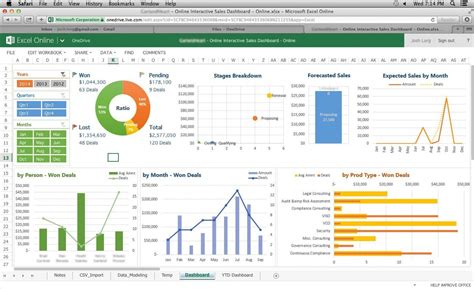 Excel Kpi Dashboard Template Free Download ~ Addictionary