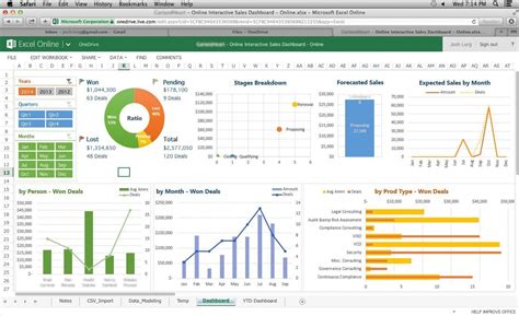 And here is the.xls format of the project management dashboard template for excel 2003 version users. Excel Kpi Dashboard Template Free Download ~ Addictionary